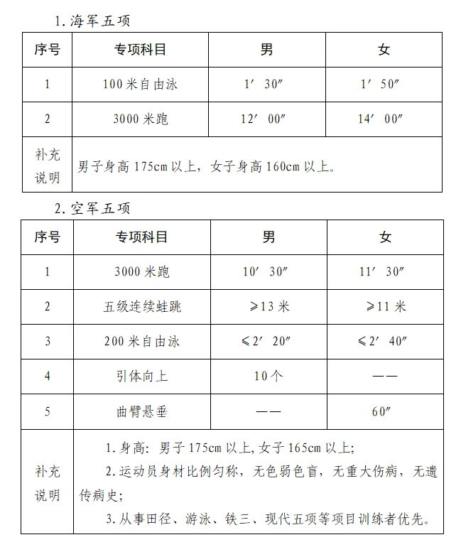 制定篮球交流计划以促进个人技能发展的方法_0